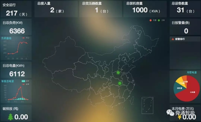 綜合能源服務(wù)，從配電運維開始
