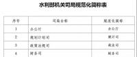 小水電主管部門(mén) - 農(nóng)村水利水電司(簡(jiǎn)稱(chēng)“農(nóng)水水電司”) , 水利部新司局規(guī)范化簡(jiǎn)稱(chēng)發(fā)布