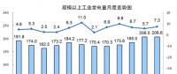 國家統(tǒng)計(jì)局：8月份能源生產(chǎn)回升，電力生產(chǎn)加快。