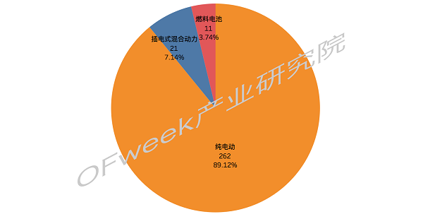 又一家車企露出水面，金康新能源將獲第九張雙資質(zhì)