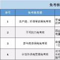 實(shí)用貼｜電費(fèi)多退？負(fù)偏差售電公司又該如何處理？