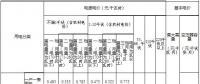 內(nèi)蒙古第三次降電價：蒙東、蒙西電網(wǎng)一般工商業(yè)目錄電價分別降4.6、3.2分/千瓦時