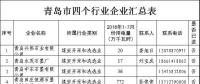 11265家！山東四個重點(diǎn)行業(yè)電力用戶全名單（附聯(lián)系方式）