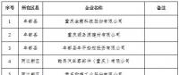 299家電力用戶全部獲準(zhǔn)！重慶發(fā)布2018年第四批電力直接交易試點(diǎn)準(zhǔn)入新增企業(yè)名單