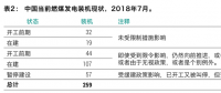 最新報(bào)告｜259GW新煤電浪潮正在中國涌動(dòng)！井噴式核準(zhǔn)導(dǎo)致的煤電大躍進(jìn)能被阻止嗎？