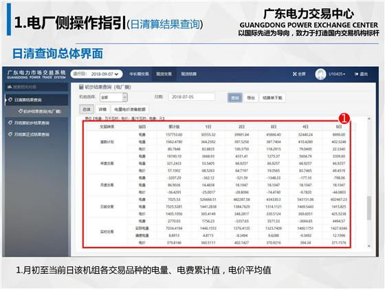 新規(guī)之下，售電公司怎么管？