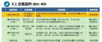廣東首次現(xiàn)貨培訓(xùn)劃重點(diǎn)？全都是重點(diǎn)！