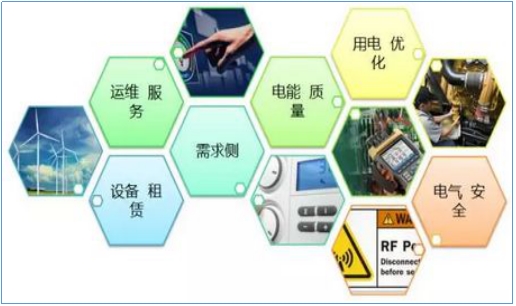 售電公司如何開(kāi)展業(yè)務(wù)？