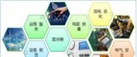 售電公司如何開展業(yè)務？