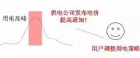 儲能如何參與電力需求響應(yīng)并獲得收益？附各省政策應(yīng)用情況