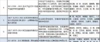 兩部委公布2018年中國標(biāo)準(zhǔn)創(chuàng)新貢獻獎獲獎名單 涉電網(wǎng)、電力需求側(cè)等領(lǐng)域