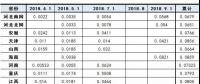 最新最全！全國各省市一般工商業(yè)電價(jià)降幅、現(xiàn)行銷售電價(jià)盤點(diǎn)