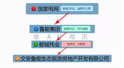 能源互聯(lián)網(wǎng)智慧小鎮(zhèn)總體規(guī)劃已開始進行！