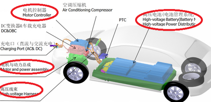 如何看待純電動汽車動力丟失？