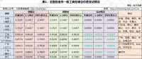 幾輪電價(jià)下調(diào)后峰谷價(jià)差不斷縮小 用戶側(cè)儲(chǔ)能還有機(jī)會(huì)嗎？