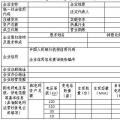 天津售電公司注冊(cè)開(kāi)閘！須10月25日前完成材料提交（附注冊(cè)指南）