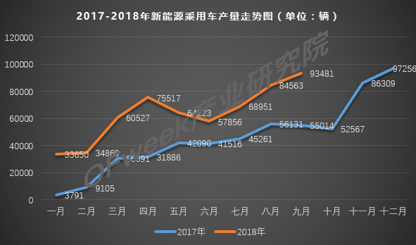 傳統(tǒng)燃油車的冬天到了，新能源的春天還會遠嗎？