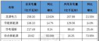 風(fēng)電即將迎接平價新時代，誰才是行業(yè)最后的堅守？