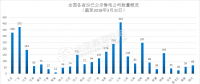 長協(xié)正喧｜南網(wǎng)綜合能源公司宣布暫停廣東零售業(yè)務(wù)！售電公司如何生存？