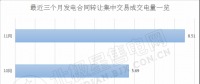 2018年后兩個月 廣東售電側(cè)可以省下多少錢？