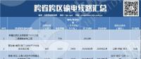 盤(pán)點(diǎn)｜我國(guó)的跨省跨區(qū)輸電線路有多少？