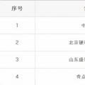 重蹈覆轍？新疆再現(xiàn)4家售電公司未簽訂協(xié)議 難道又要這樣退市了？