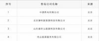 重蹈覆轍？新疆再現(xiàn)4家售電公司未簽訂協(xié)議 難道又要這樣退市了？