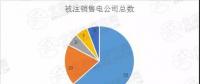 迷之操作｜被注銷數(shù)量達(dá)52家！在疆售電公司發(fā)生了什么？