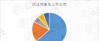 新疆售電公司注銷數(shù)量高達(dá)52家！背后原因是什么？