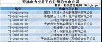 跨界售電｜天津首批售電公司即將進(jìn)場(chǎng)！石油、電動(dòng)汽車等跨界公司進(jìn)軍售電