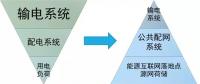 能源革命，生產(chǎn)力決定生產(chǎn)關(guān)系的大趨勢