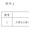 能源局“查家底”效果初顯！京津、云南、海南”不達要求“風(fēng)電項目達2200MW