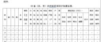 緊急通知：各省市申報(bào)光伏扶貧項(xiàng)目計(jì)劃來了！(附：申報(bào)條件、有效期限等）
