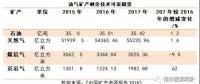 中國礦產(chǎn)資源報(bào)告2018，透露了哪些能源重要信息？