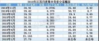 2019年全國(guó)規(guī)模最大電力市場(chǎng)長(zhǎng)協(xié)啟幕 三千億度交易蛋糕怎么領(lǐng)？