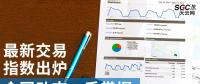 【售電指數(shù)】最新交易指數(shù)出爐，全國動態(tài)一手掌握