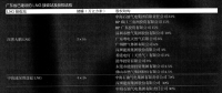 儲氣調(diào)峰新政：一場任務與市場的對撞（二）