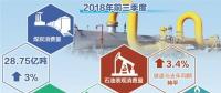 煤電油氣運彰顯經濟發(fā)展動力足 —前三季度，要素數據亮眼印證我國經濟平穩(wěn)運行
