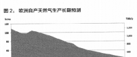 一條管道，和將被撕裂的歐洲（二）