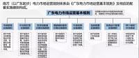 電力現(xiàn)貨市場試運行啟動還有1個月 全國首批試點進展如何？