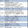 關(guān)鍵時刻 煤電 還是得你上！