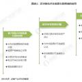 能源區(qū)塊鏈未來前景如何？在能源互聯(lián)網(wǎng)應(yīng)用上具有哪些優(yōu)勢？