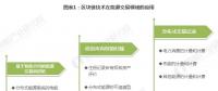 能源區(qū)塊鏈未來前景如何？在能源互聯(lián)網(wǎng)應(yīng)用上具有哪些優(yōu)勢(shì)？