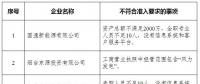 山東實(shí)際開(kāi)展業(yè)務(wù)的76家售電公司中8家不符合準(zhǔn)入要求?。ǜ皆斍椋?></a></div>
                                        <h3><a href=