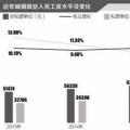 一線｜明年起國企資產(chǎn)減值則工資下降？