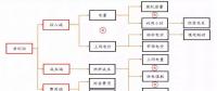 全國火電虧損面近半，誰的鍋？