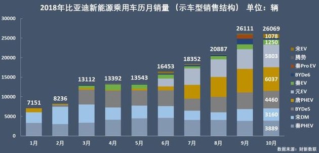 新能源乘用車企爭霸：北汽奪冠，華泰超越上汽，都是因為A00