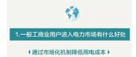 您收到一張來自昆明電力交易中心的一般工商業(yè)用戶入市邀請函?。?！