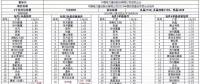 重磅：昨日史上最低價(jià)，1.55元/瓦多晶光伏組件橫空出世