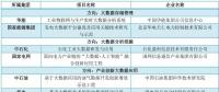 大唐、南網(wǎng)、中石化，能源央企的數(shù)字化轉(zhuǎn)型哪家更犀利？
